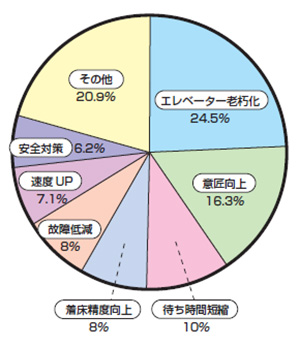 リニューアルするには、理由があります